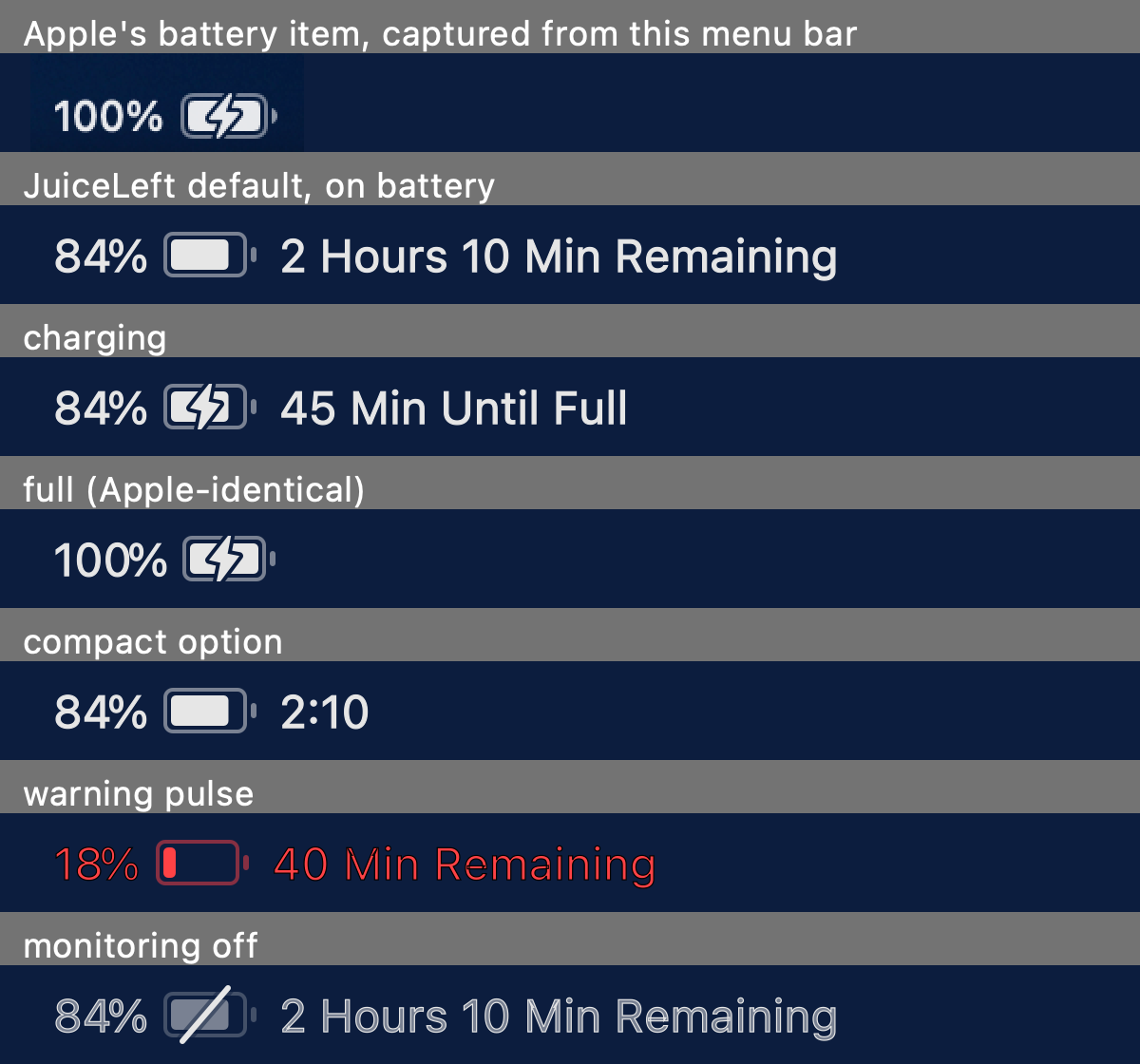 Apple's battery item captured from the menu bar, above JuiceLeft's item in each of its states